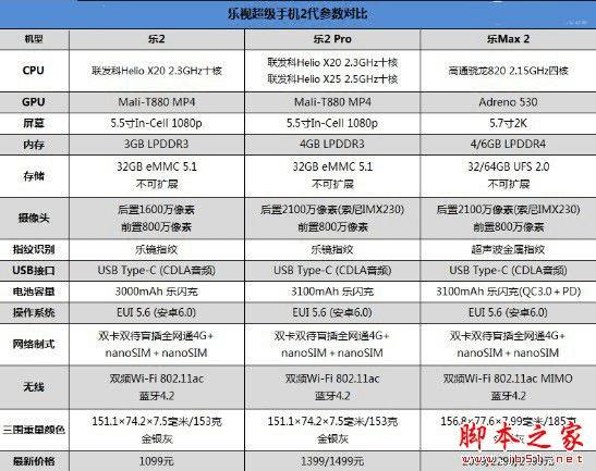 2/ProMax2ֻʲôص㣿