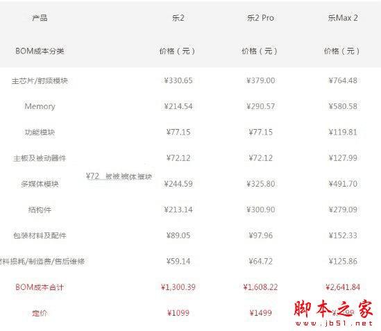 2/ProMax2ֻʲôص㣿