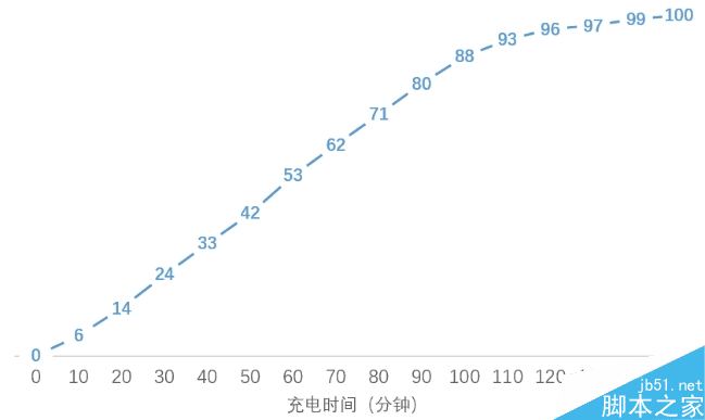 努比亚nubia Z11 mini外观及功能详细介绍