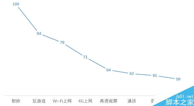努比亚nubia Z11 mini外观及功能详细介绍