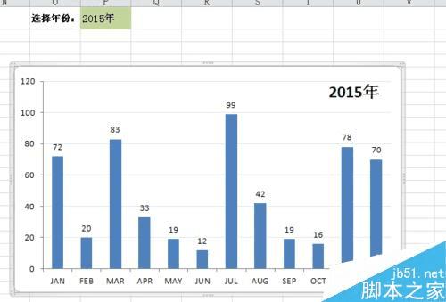 Excel制作动态图表详解