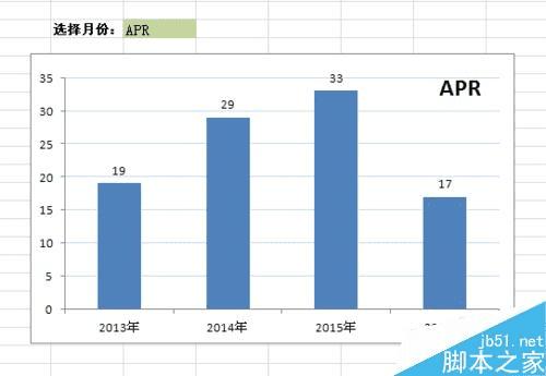 Excel制作动态图表详解