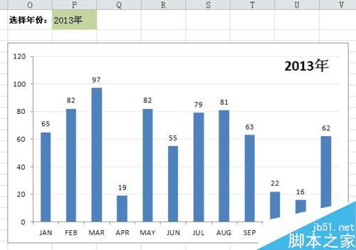 Excel制作动态图表详解