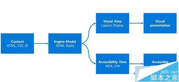 Win10һ��������н�ʵ��ModernUI�Զ���