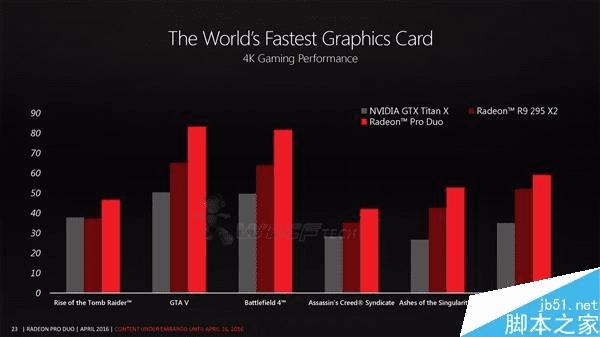 AMDһ˫оԿRadeon Pro DuoΪϷĸ߶ѡ