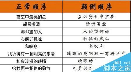 在excel表格中实现文字颠倒顺序显示的办法