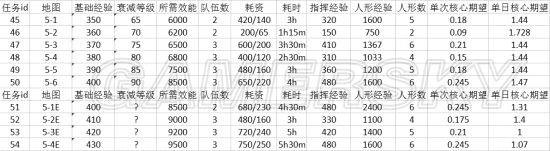 ��Ůǰ��������սǹ�������Ƶ���ϸ����