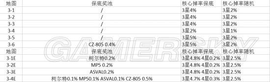 ��Ůǰ��������սǹ�������Ƶ���ϸ����