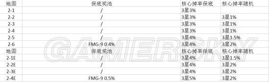 ��Ůǰ��������սǹ�������Ƶ���ϸ����