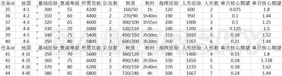 ��Ůǰ��������սǹ�������Ƶ���ϸ����