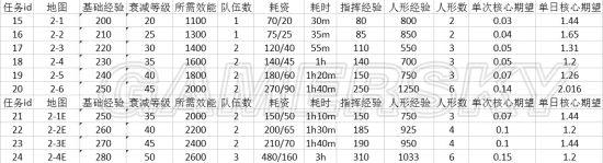 ��Ůǰ��������սǹ�������Ƶ���ϸ����