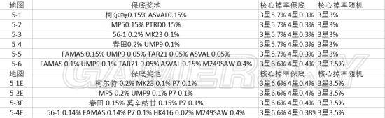 ��Ůǰ��������սǹ�������Ƶ���ϸ����
