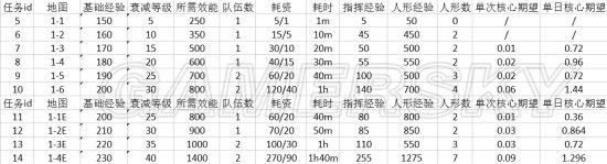 ��Ůǰ��������սǹ�������Ƶ���ϸ����