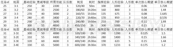 ��Ůǰ��������սǹ�������Ƶ���ϸ����