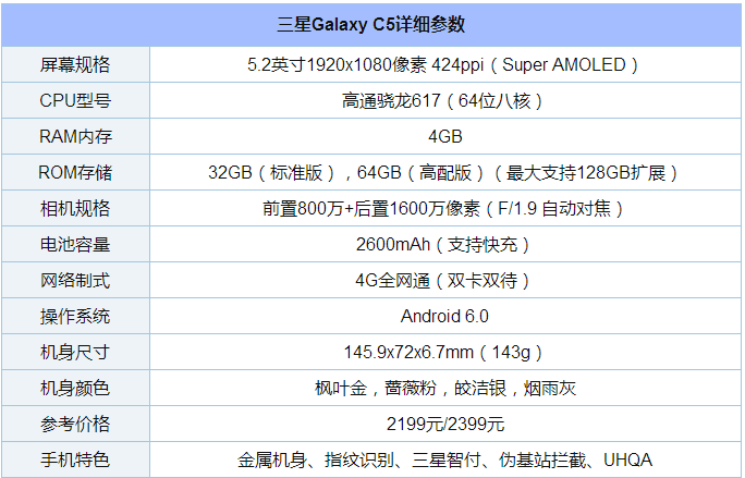 三星Galaxy C5配置性能如何?