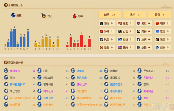 炉石传说雷诺杰克逊战卡组的详细介绍