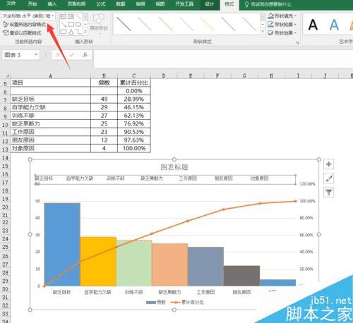 怎么样使用EXCEL制作柏拉图?