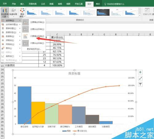 怎么样使用EXCEL制作柏拉图?
