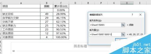 怎么样使用EXCEL制作柏拉图?