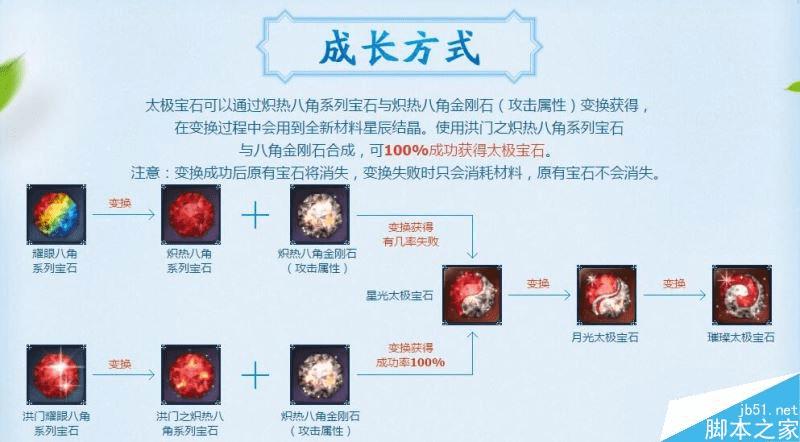 怎么样能够合成剑灵太极石?