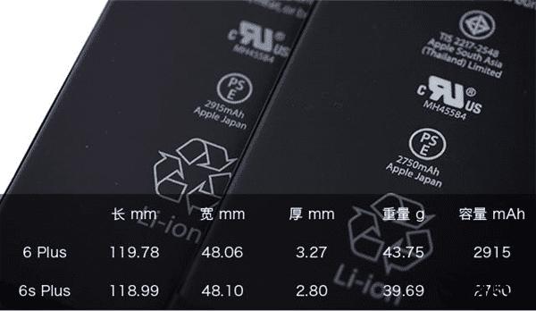 iPhone6 plus和iPhone6S Plus的区别有什么?