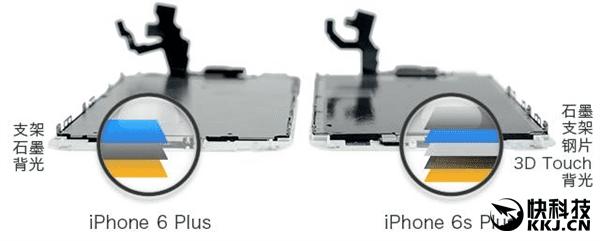 iPhone6 plus和iPhone6S Plus的区别有什么?