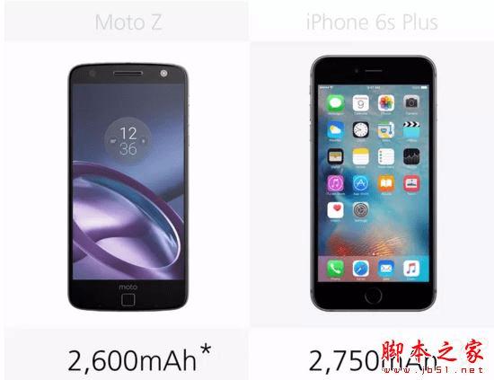 Moto ZiPhone6s Plusʲô