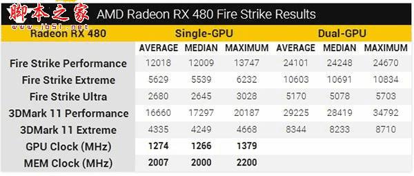 AMD Radeon RX 480ܷΣ