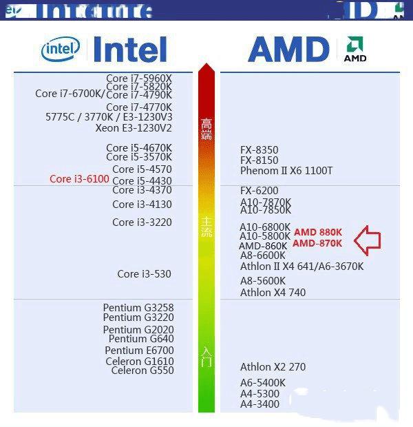 AMD 880K870KĲЩ