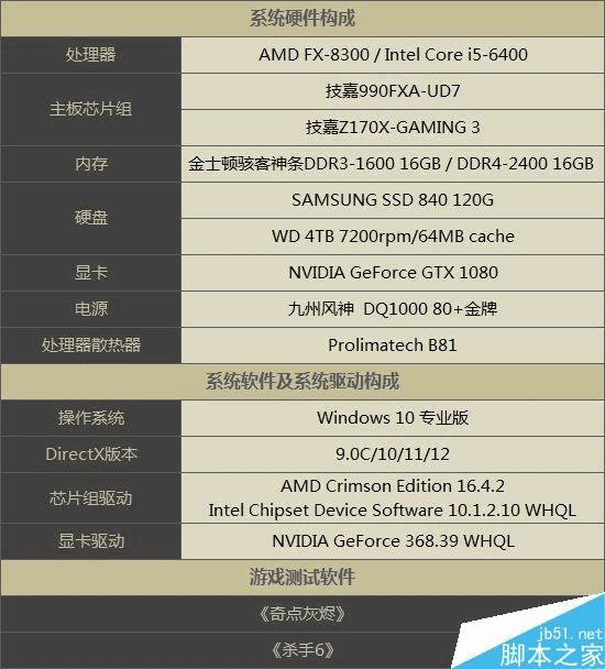 AMD/Intel CPUʲô