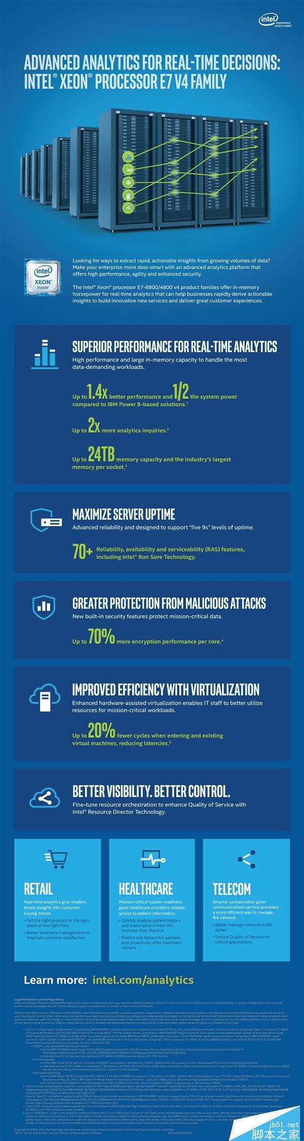 Intel Xeon E7 v4价格的详细介绍