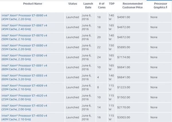 Intel Xeon E7 v4价格的详细介绍