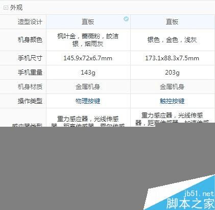 三星GALAXY C5和小米Max的区别介绍