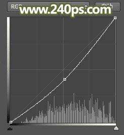 怎么样在PS中合成长着翅膀坐在蘑菇上的可爱天使?