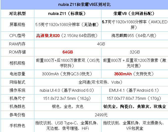 nubia Z11ҫV8