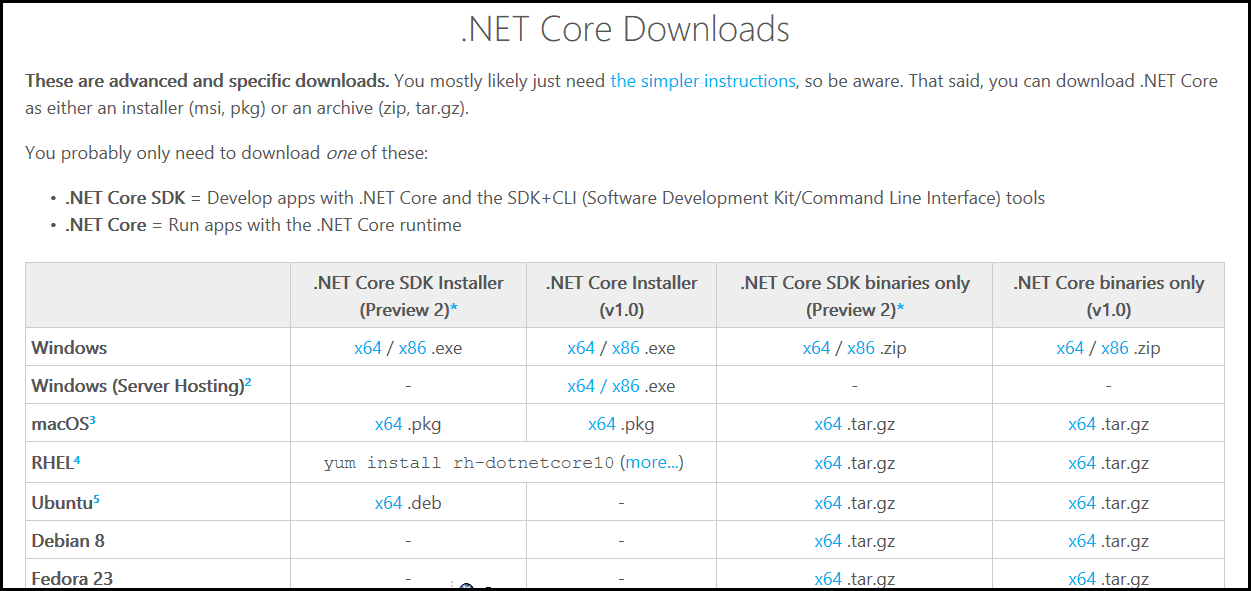 װ.NET Core WindowsĲ