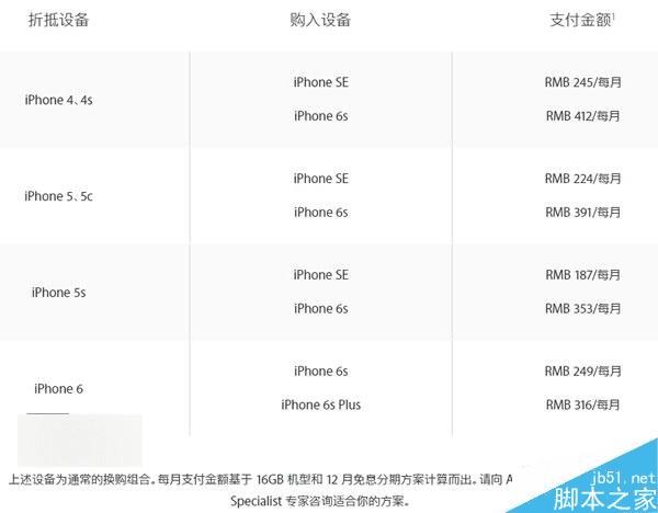 苹果中国升级换购新iPhone政策内容有哪些? _