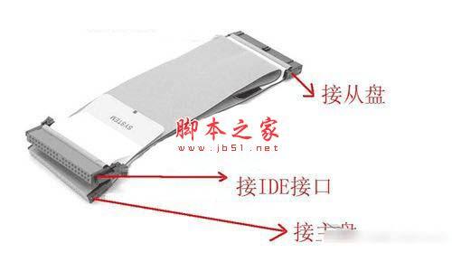 win7ϵͳµ̨ʽӵڶӲ̵Ĳ