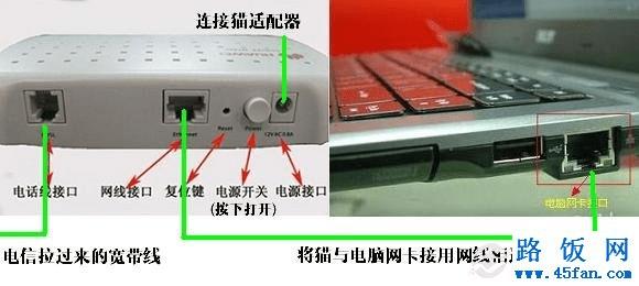 拨号上网设置之猫与电脑以及网线的连接示意图