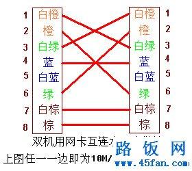 双绞线的打线顺序