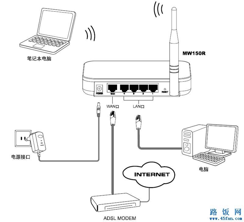 mercuryˮMW150R·ý̳