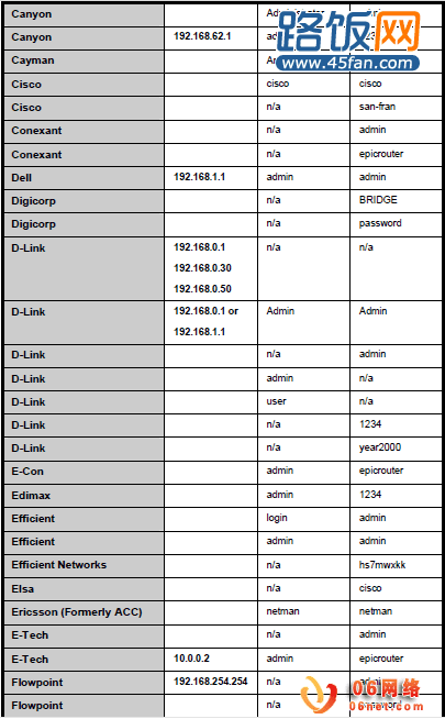 192.168.1.1图像password3