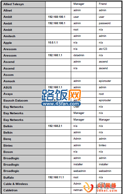 192.168.1.1图像密码