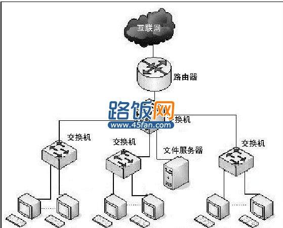 局域网连接示意图