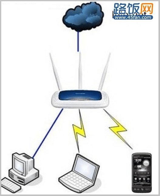 无线路由器完美支持台式电脑及智能手机上网