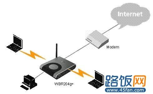 ʾͼDSL/Cable Modemû