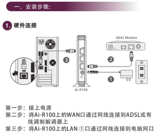 海联达Ai-R100家用无线路由器安装设置(图解)