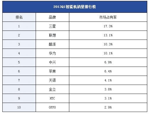 点击图片分享到上海滩微博