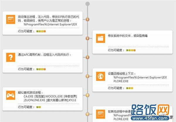 警惕!TP-LINK官网WDN4800驱动带毒