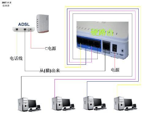 图解家庭ADSL宽带网怎么连接宽带网络设置图